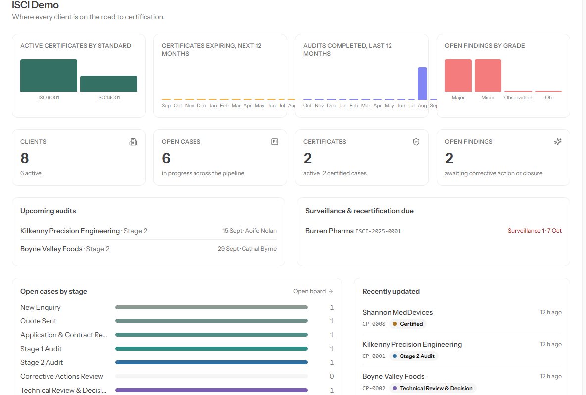 CertifyPilot dashboard showing certificates, audits and open findings